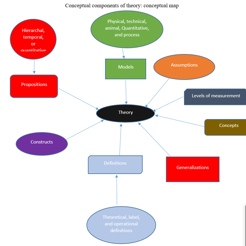 Maps Assignment